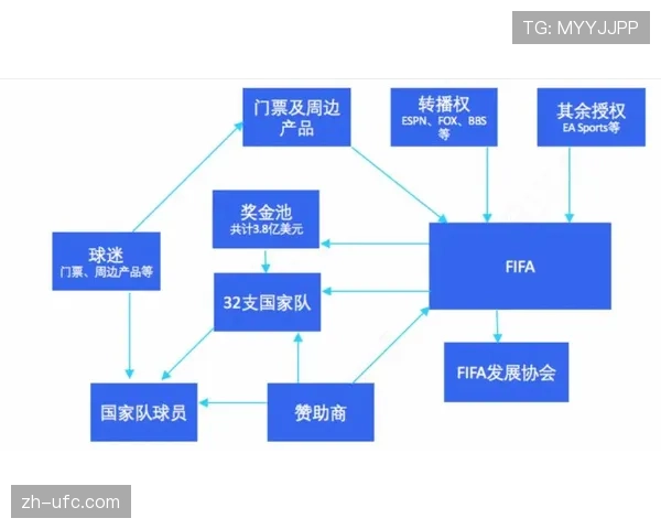 体育博彩数据合作成为多支球队新的重要赞助收入来源